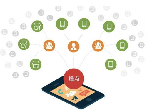 罗甸为什么越来越多的企业通过软文营销来引流